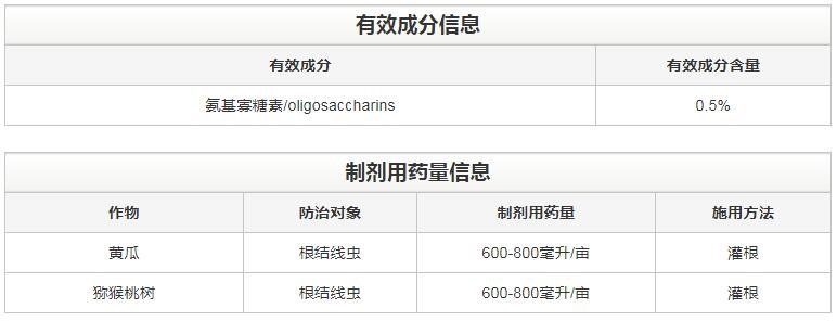 氨基寡糖素 - 植物的免疫衛士，根結線蟲的克星
